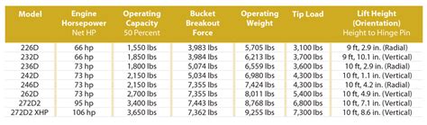 caterpillar skid steer for sale|cat skid steer size chart.